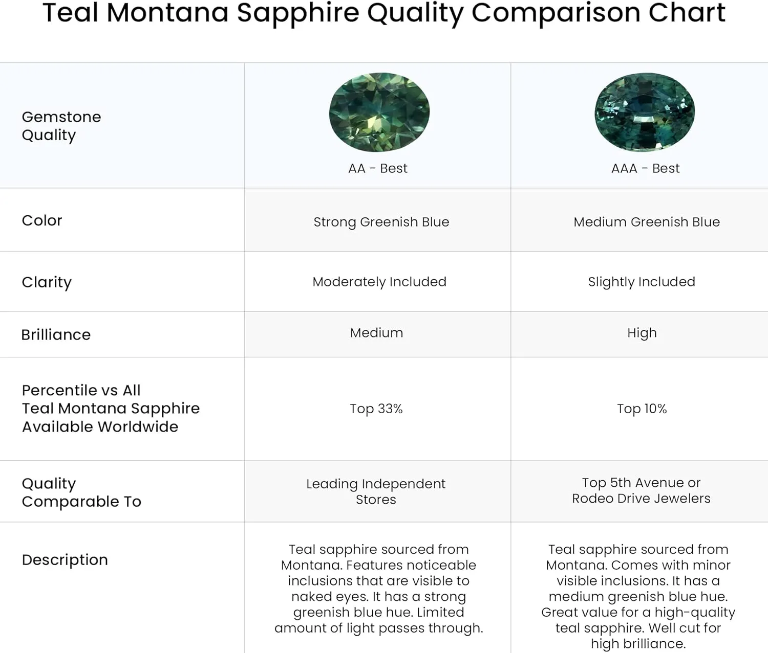 ANGARA Natural Classic Basket-Set Cushion Teal Montana Sapphire Stud Earrings in 14K Solid Gold/Platinum | Birthday, Engagement, Anniversary, Wedding Jewelry Gift for Women