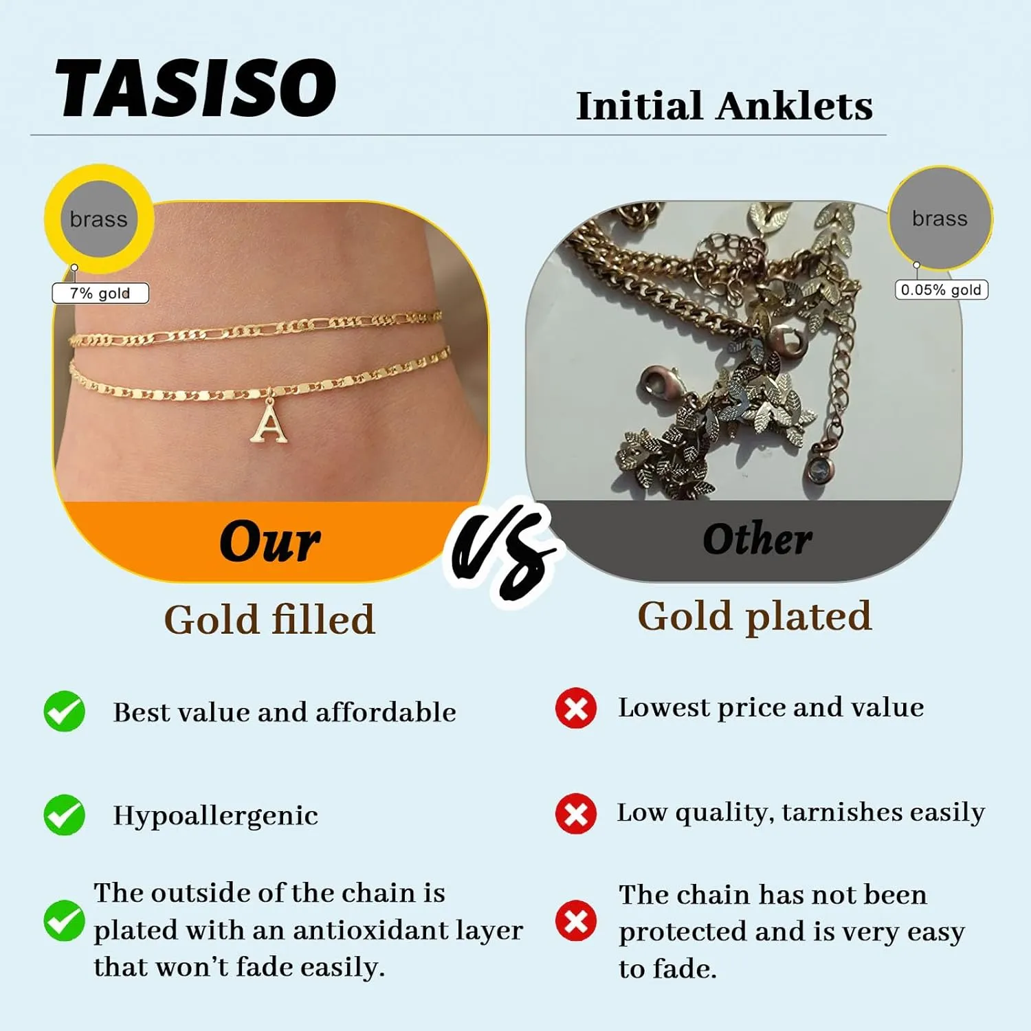 Tasiso Initial Ankle Bracelets for WomenLayered Waterproof Anklet for Women 14K Gold Filled Anklets Layering Thin Figaro Letter Anklet Summer Jewelry Gifts for Women